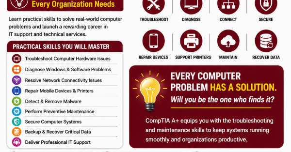 CompTIA A+ CompTIA A+
