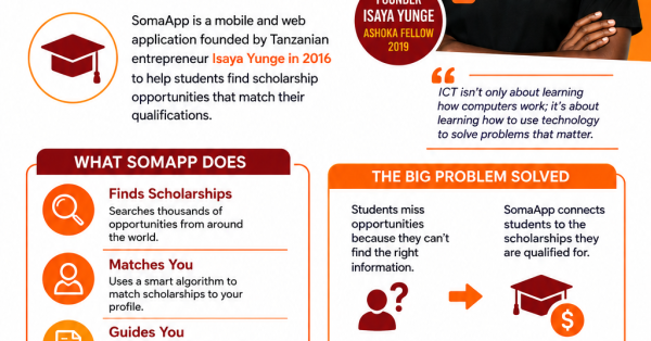The SomaApp Story The SomaApp Story